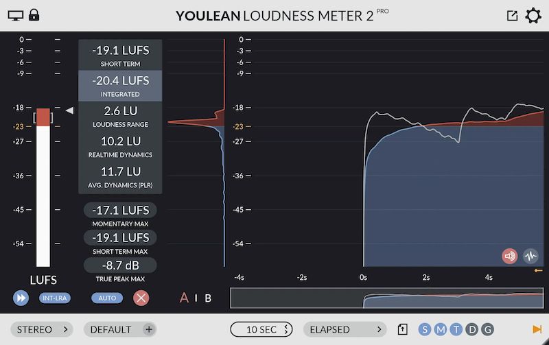 Youlean Loudness Meter 2 PRO crack